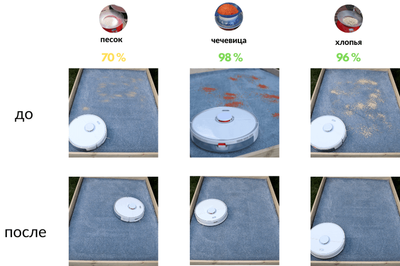 Обзор результатов теста на всасывание на ковре с высоким ворсом Roborock S5 Max